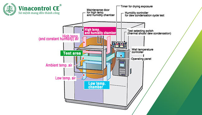 Cấu tạo tủ vi khí hậu có nhiệt độ - độ ẩm linh hoạt  
