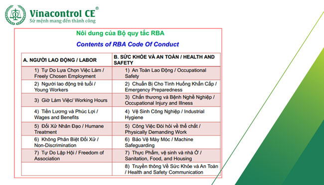 Nội dung quy tắc RBA