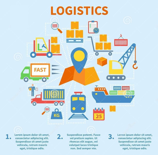  Logistics là quá trình lên kế hoạch, áp dụng và kiểm soát các luồng chuyển dịch của hàng hóa