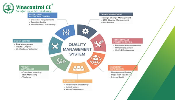 Hệ thống quản lý chất lượng ISO 9001 là tiền đề xây dựng FSMS theo ISO 22000